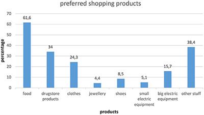 Who Was Shopping More During the Spring Lockdown 2020 in Germany?